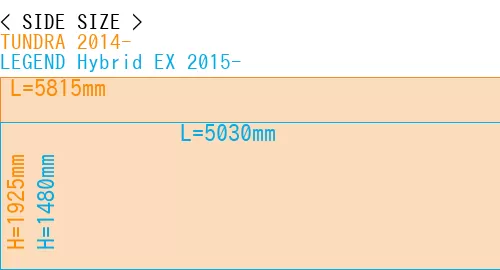 #TUNDRA 2014- + LEGEND Hybrid EX 2015-